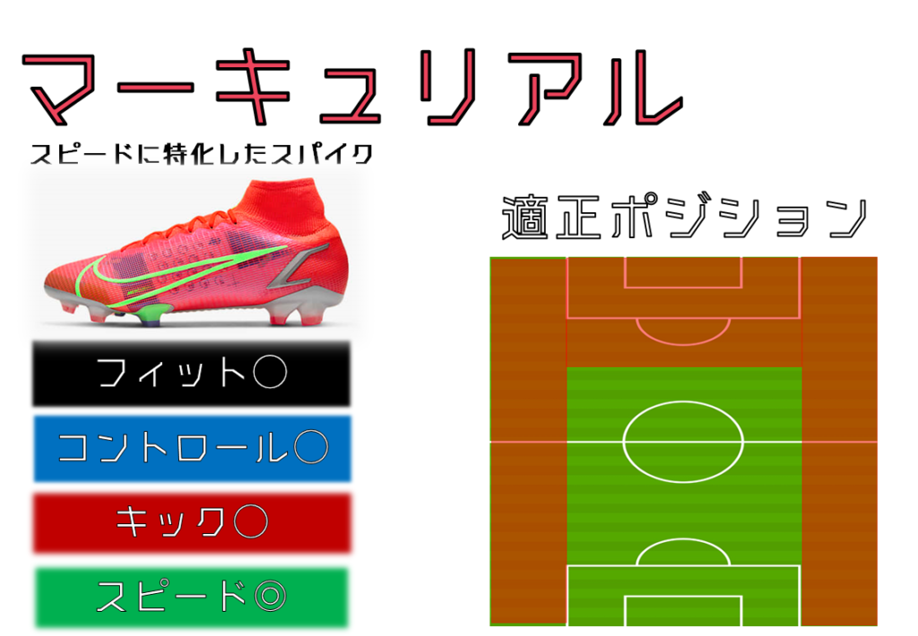 サッカースパイク ポジション別 スパイク考察 サイドアタッカー Wg編 0014のblog