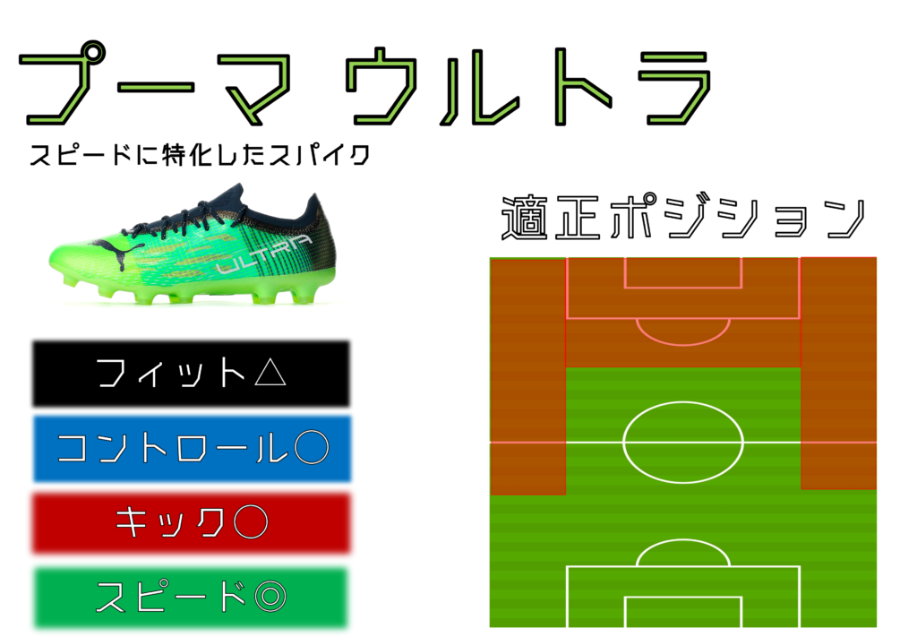 サッカースパイク ポジション別 プレースタイル別 一覧表 0014のblog