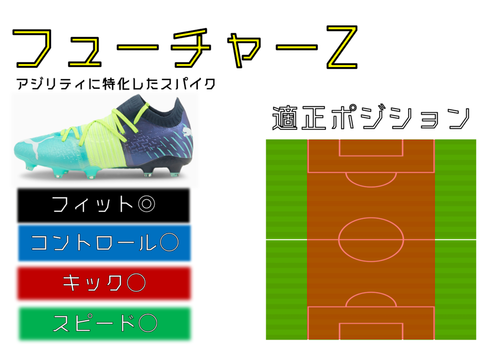 サッカースパイク ポジション別 プレースタイル別 一覧表 0014のblog