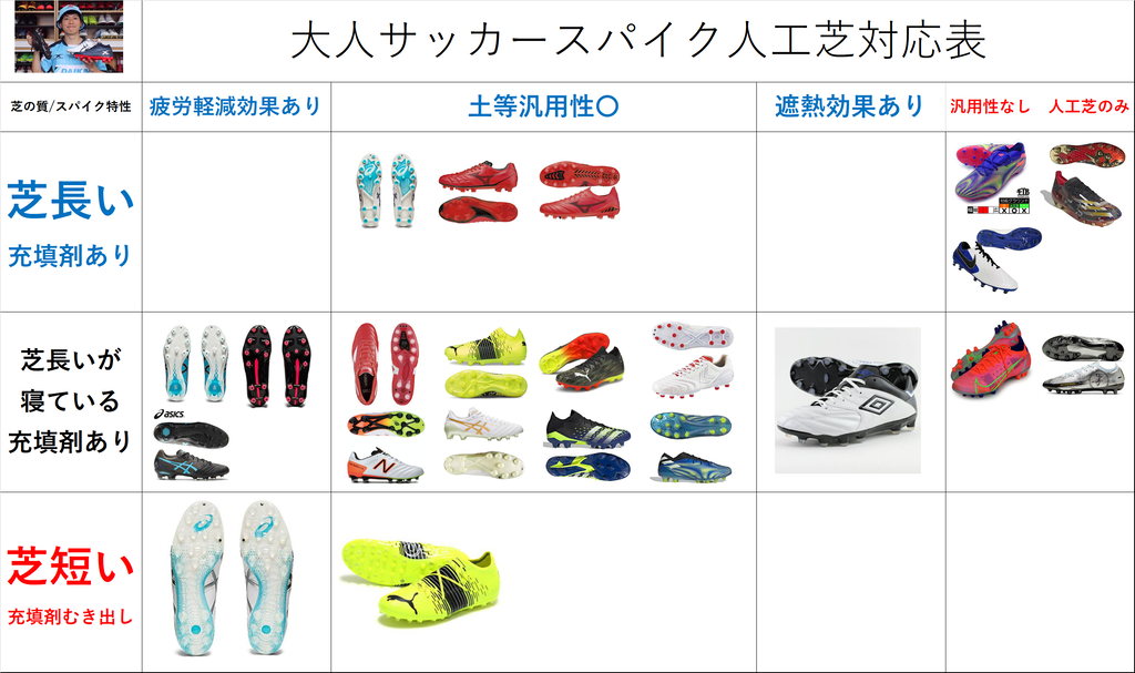 人工芝でプレーするときのスパイクの選び方 21 2 6更新 0014のblog
