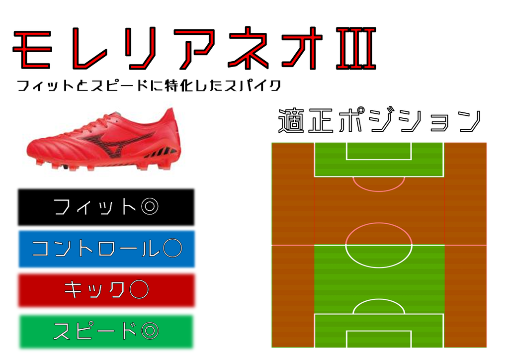 サッカースパイク ポジション別 スパイク 考察 サイドバック Sb編 0014のblog