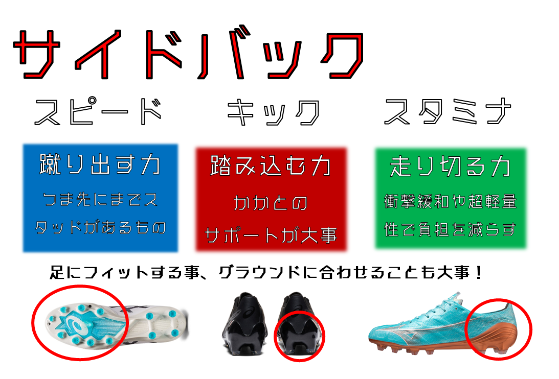 サッカースパイク ポジション別 スパイク 考察 サイドバック Sb編 0014のblog